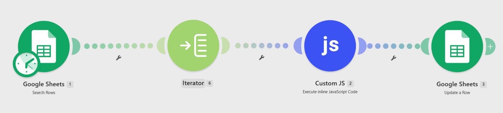 Workflow 2: Search Rows -> Iterator -> Custom JS -> Update Row